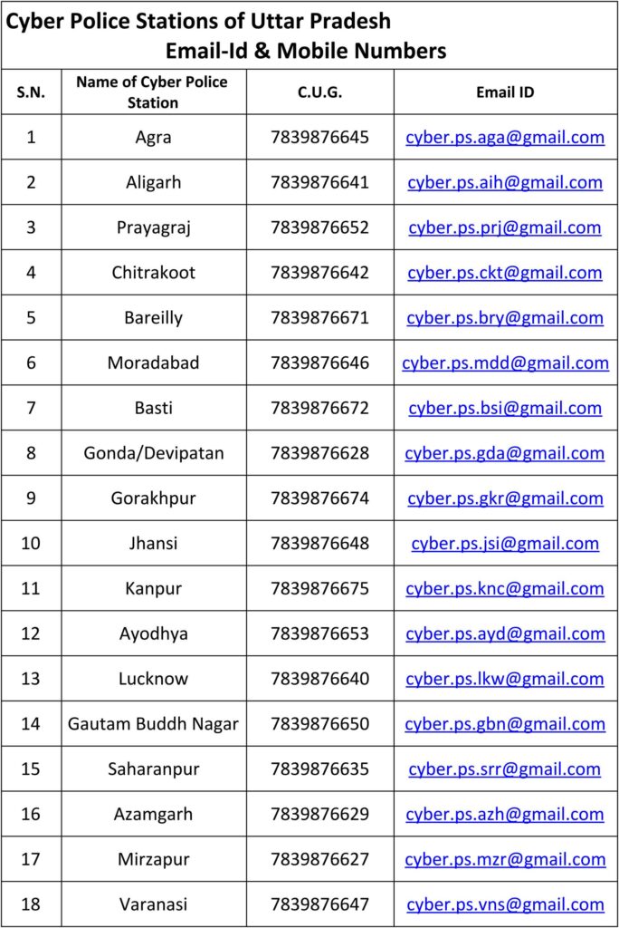 उत्तर प्रदेश में 18 जनपदों में साइबर पुलिस स्टेशन खुले,सीयूजी मोबाइल नम्बर और ईमेल आईडी जारी
