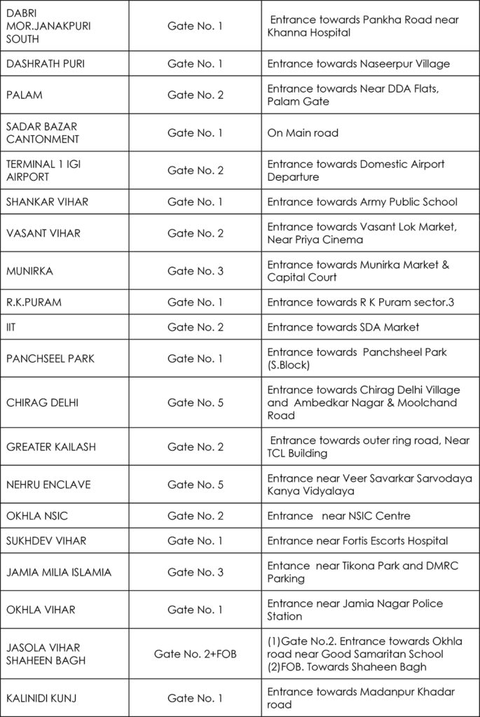 यात्रियों के लिए नई यात्रा नियमावली; मेट्रो परिसरों को कोविड-मुक्त रखे जाने के लिए निवारक उपाय