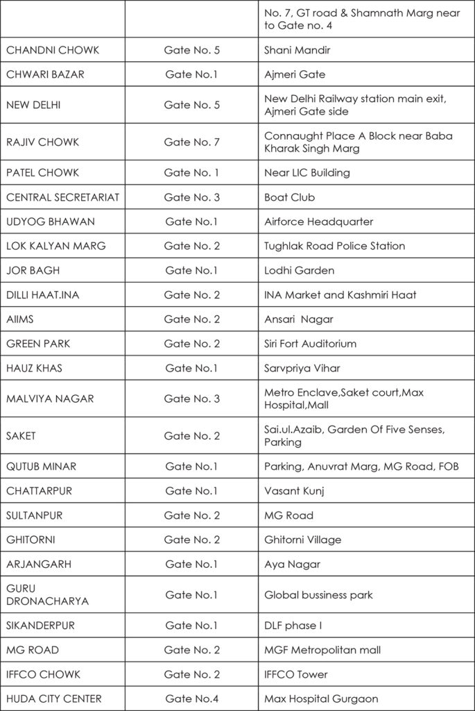 यात्रियों के लिए नई यात्रा नियमावली; मेट्रो परिसरों को कोविड-मुक्त रखे जाने के लिए निवारक उपाय