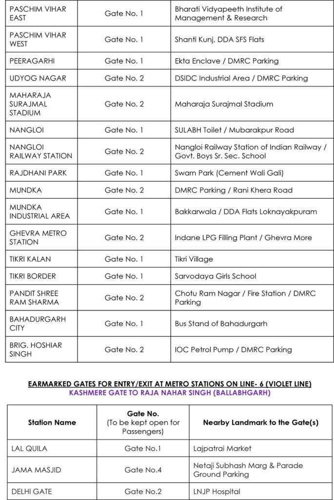 यात्रियों के लिए नई यात्रा नियमावली; मेट्रो परिसरों को कोविड-मुक्त रखे जाने के लिए निवारक उपाय