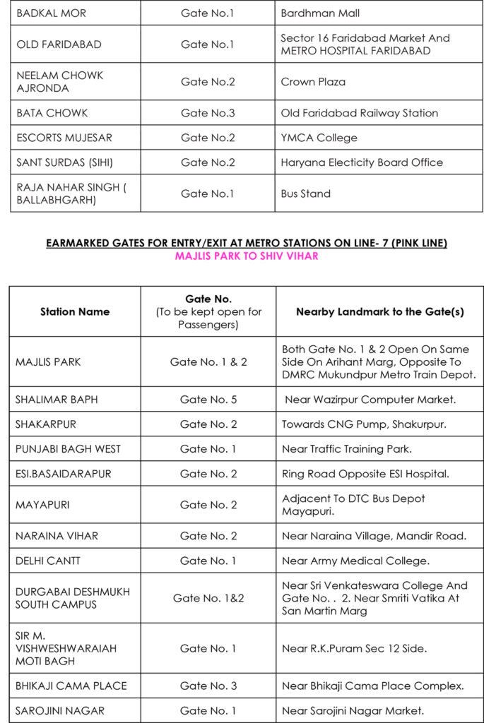 यात्रियों के लिए नई यात्रा नियमावली; मेट्रो परिसरों को कोविड-मुक्त रखे जाने के लिए निवारक उपाय